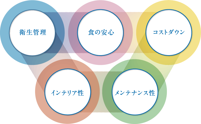 オカの5つの誓い