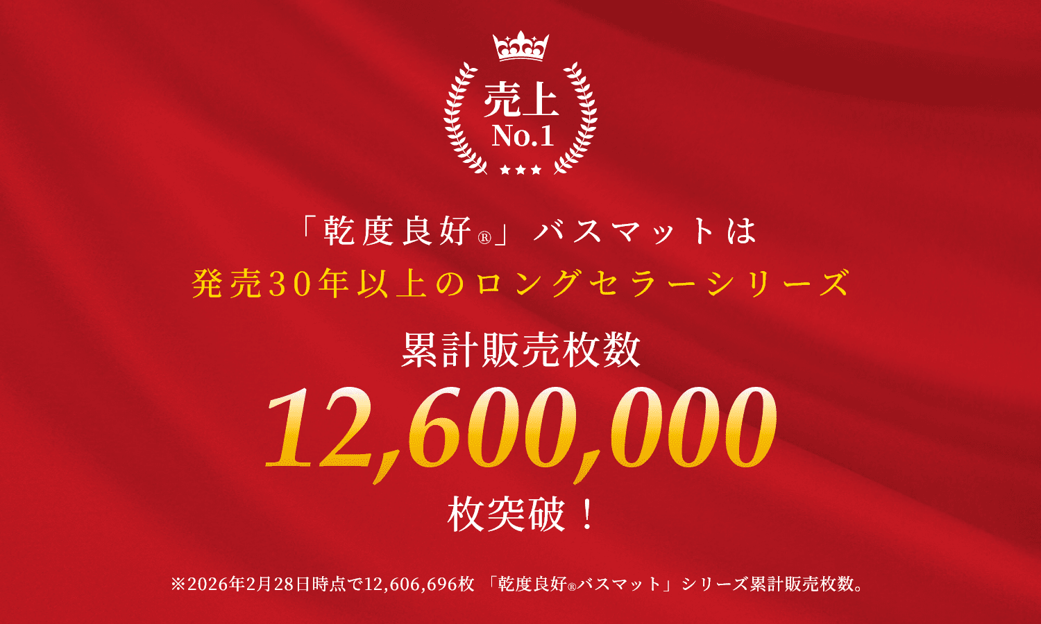 乾度良好バスマットは発売30年以上のロングセラーシリーズ 累計販売枚数12,600,000枚突破！