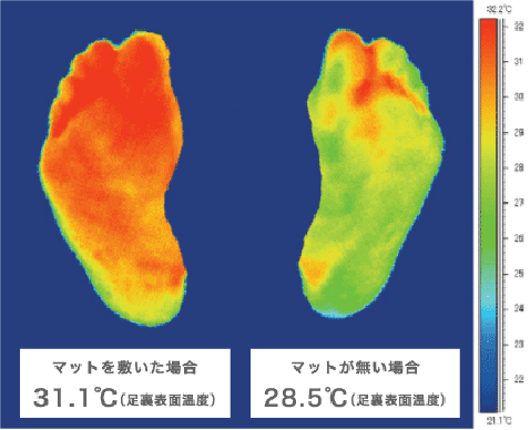 キッチンマットありなしのサーモグラフの変化